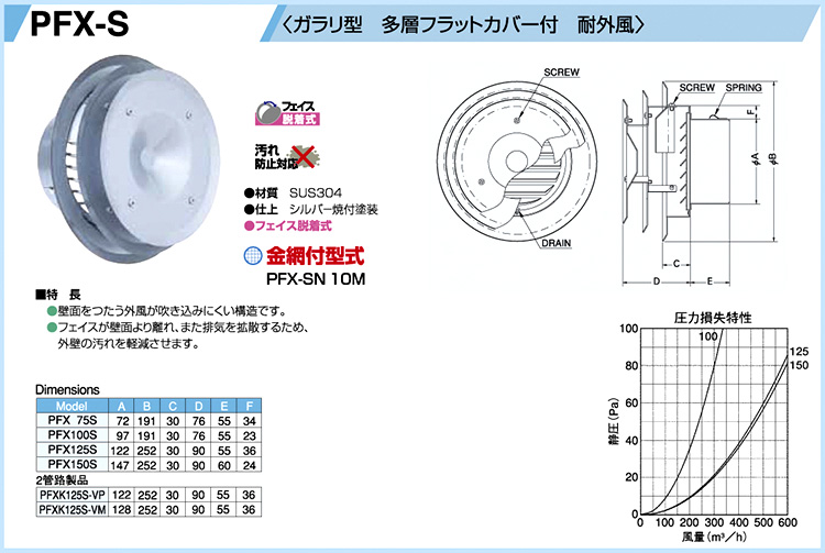 西邦工業 ステンレス製バイパスフード ガラリ型多層フラットカバー付 PFX125SN-10M / 外壁換気口 / 建築外装資材 | 電動工具の道具道楽