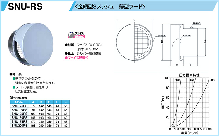 外壁用ステンレス製薄型フラットフード付換気口金網型３メッシュ