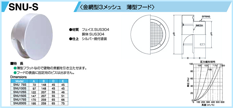 激安ブランド 西邦工業 外壁用アルミ製換気口薄型フード金網型3メッシュ SNU250 0 換気口 - leansensei.com