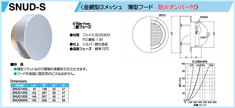 外壁用ステンレス製薄型フラットフード付換気口金網型３メッシュ