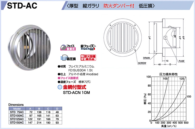 プラスワイズ建築 換気口 自然給排気口部品 BL認定製品 UK-150SG-XMBL 金網メッシュ ステンレス製 アミD 丸型ガラリ 12M