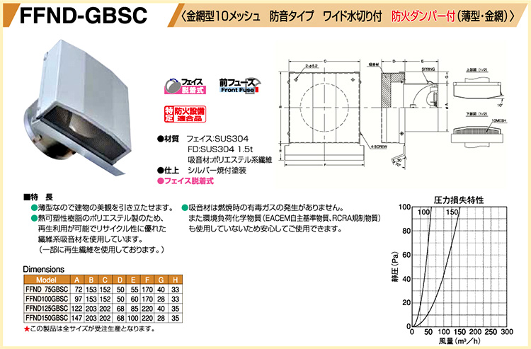 西邦工業 ステンレス換気口金網型10メッシュ防音タイプワイド水切付薄型 FFND125GBSC / 外壁換気口 / 建築外装資材 | 電動工具