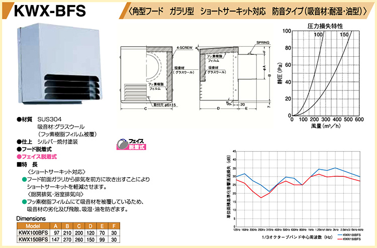 西邦工業 ステンレス角型フードガラリ型ショートサーキット対応防音タイプ KWX150BFS / 外壁換気口 / 建築外装資材 | 電動工具の道具道楽