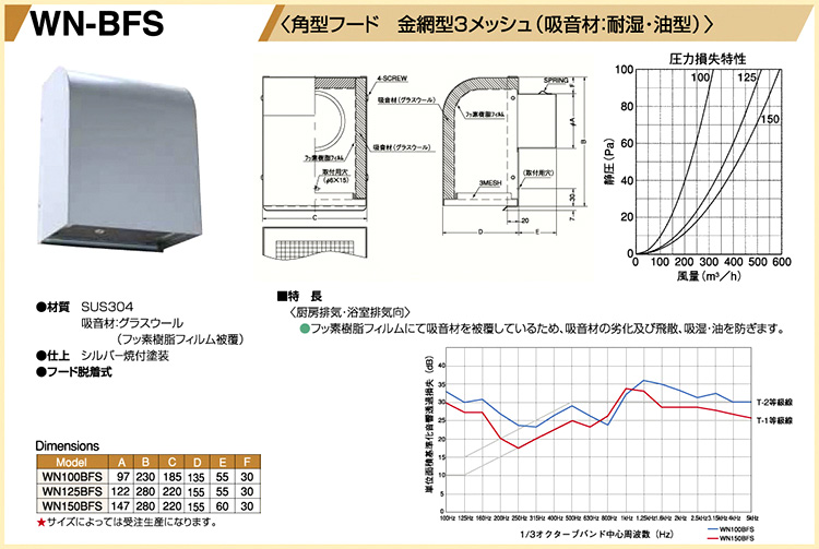 西邦工業 ステンレス防音角型フード金網型3メッシュ吸音材耐湿・油型 WN150BFS / 外壁換気口 / 建築外装資材 | 電動工具の道具道楽