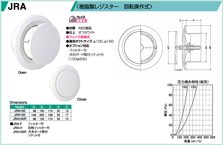 冬バーゲン☆】 西邦工業 室内用換気口〈樹脂製レジスター〉ブラインド付レジスター PRG150K A寸法149