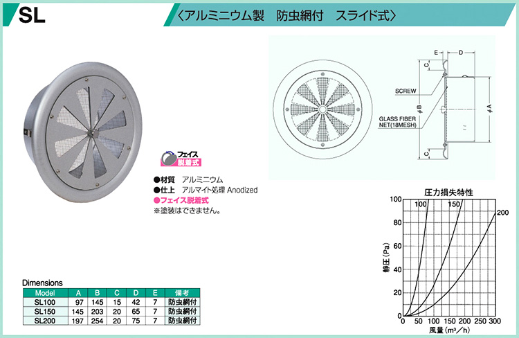 冬バーゲン☆】 西邦工業 室内用換気口〈樹脂製レジスター〉ブラインド付レジスター PRG150K A寸法149