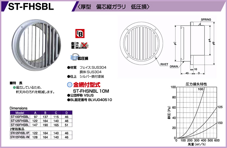 西邦工業 BL認定品外壁用ステンレスベントキャップ厚型縦偏芯ガラリ ST100FHSNBL-10M / 外壁換気口 / 建築外装資材 |  電動工具の道具道楽