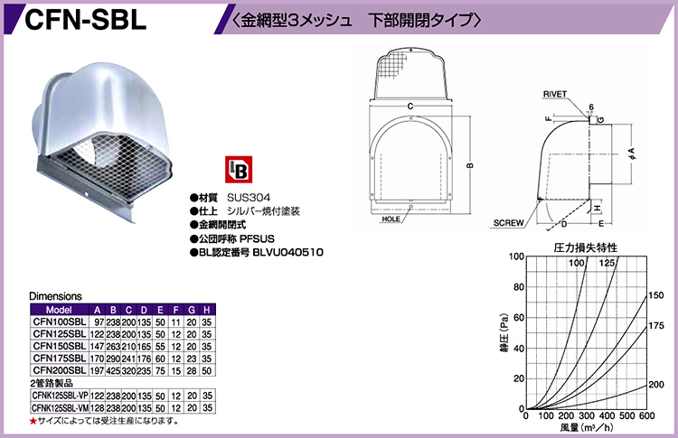 西邦工業 BL認定品ステンレス深型フード金網型3メッシュ下部開閉型 CFN100SBL / 外壁換気口 消し / 建築金物 基礎金物 | 電動