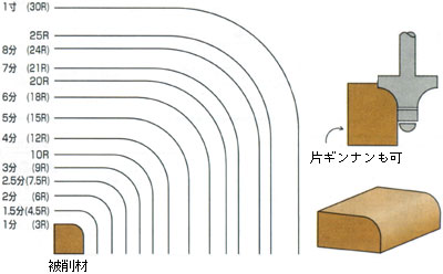 大日商　強力コーナービット4分（ギンナン面）