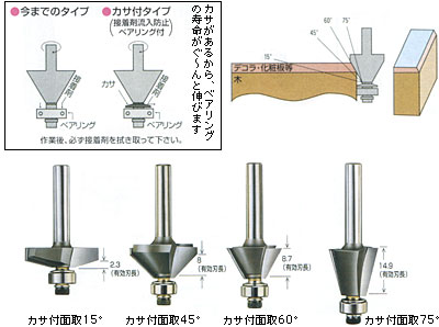 大日商 カサ付面取ビット 45° / コーナービット / 電動工具用 刃物 ...