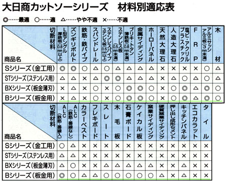 板金サイディングカットソーBシリーズ