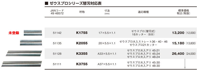 ゼウスプロ大入れストレートビット36・40・46mm用・21mmカッター兼用替刃