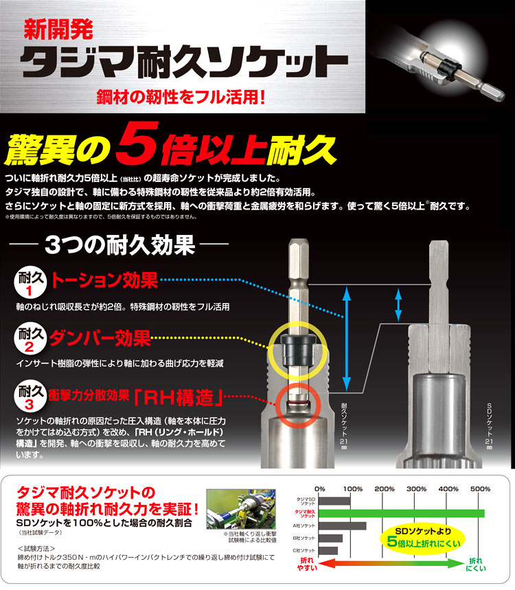 タジマ耐久ソケット　ダブル