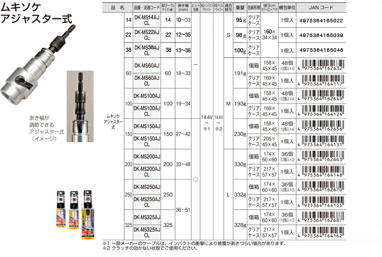 CV・CVTケーブル専用ストリッパー「ムキソケ」