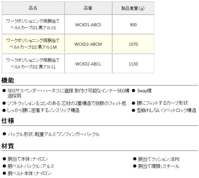 ワークポジショニング用胴当ベルトセット〔カーブ黒〕軽量アルミワンフィンガーバックル