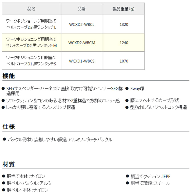 ワークポジショニング用胴当ベルトセット〔カーブ黒〕鍛造アルミワンタッチバックル