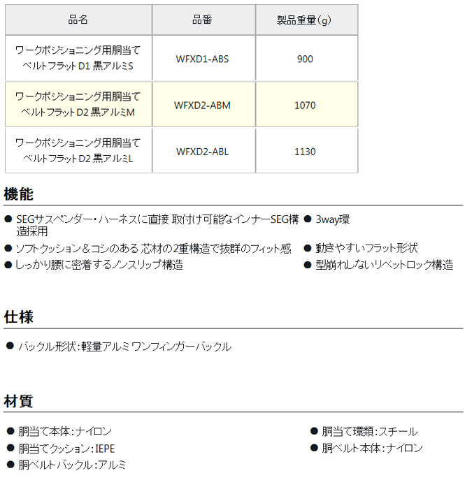 ワークポジショニング用胴当ベルトセット〔フラット黒〕軽量アルミワンフィンガーバックル