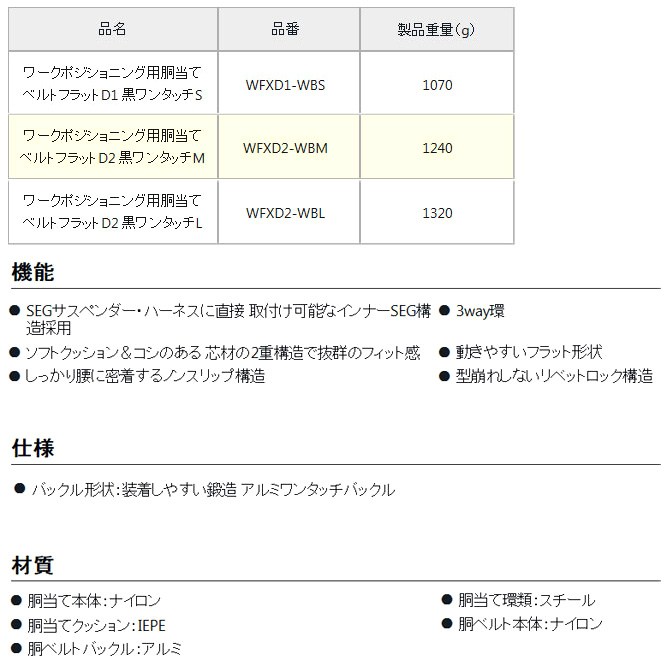 タジマツール ワークポジショニング用胴当ベルトセット〔フラット黒