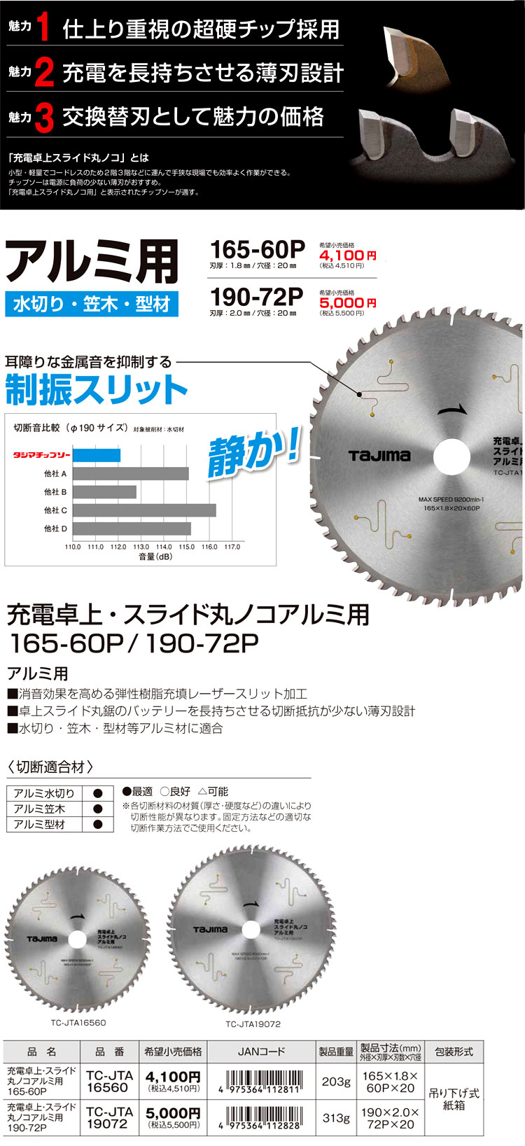 最新デザインの デンサン DENSAN 丸ノコチップソー TS-135M