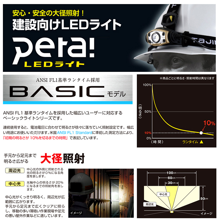 LEDヘッドライトCD(2Way外部電源)