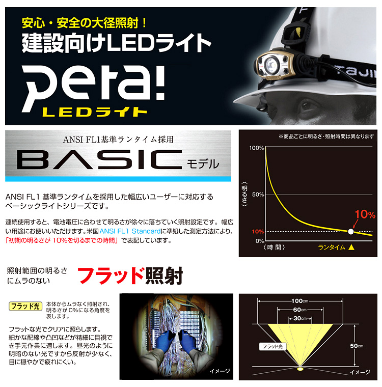 LEDヘッドライトFD(外部乾電池)
