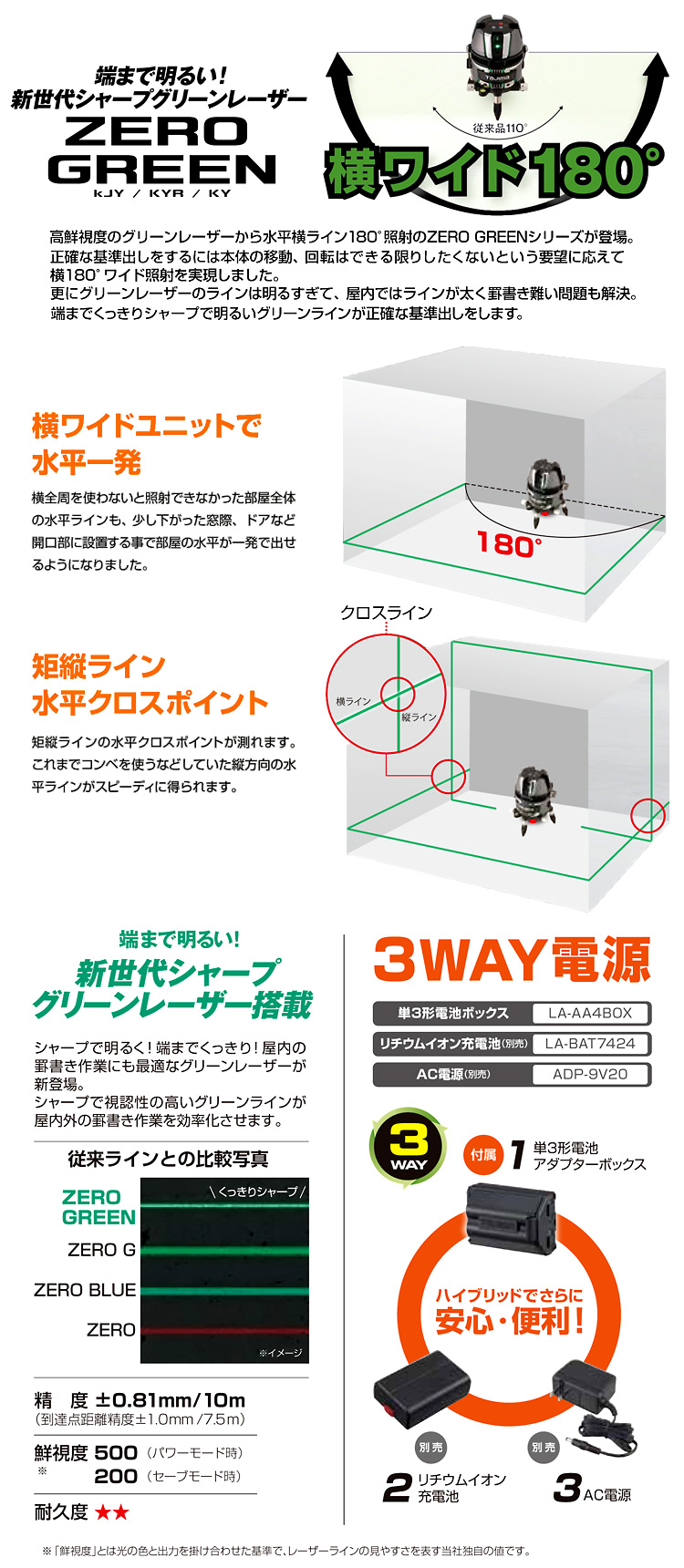 高級品 セフティ-3 I-18 新広角 タテ2頭口 藤原産業