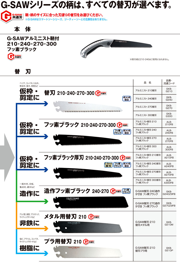 G-SAWアルミニスト鞘付フッ素ブラック