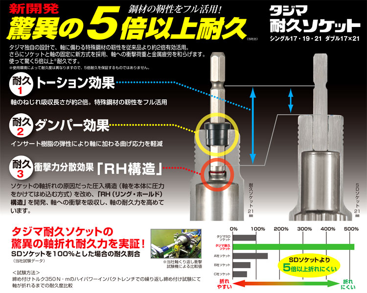 タジマ耐久ソケット シングル 12角