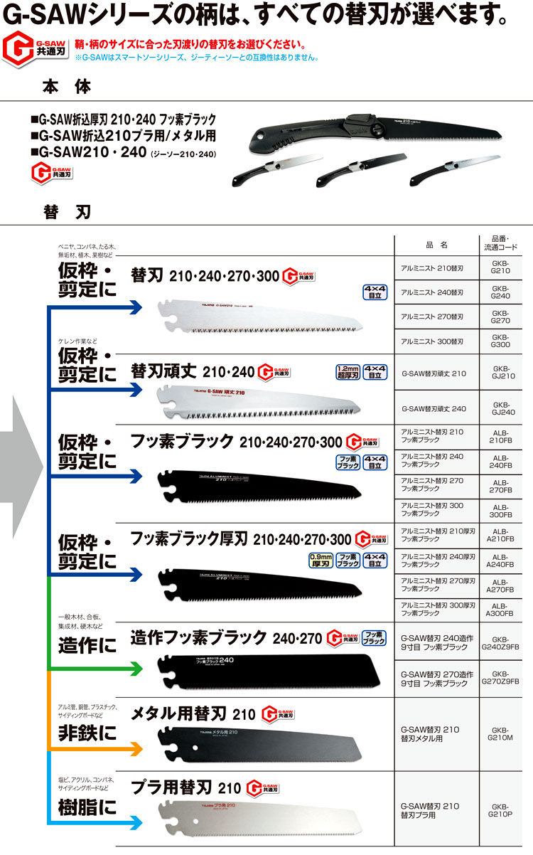 G-SAW折込厚刃フッ素ブラック