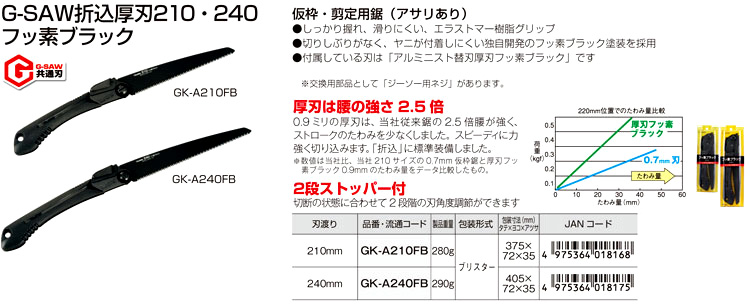 G-SAW折込厚刃フッ素ブラック