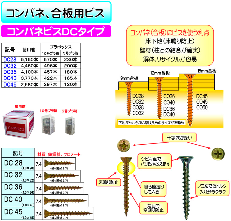 ダンドリビス コンパネビスDCタイプ DC32 / 木工用・ボード用ビス