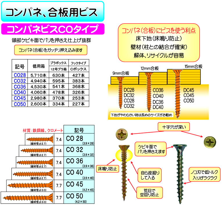 ダンドリビス コンパネビスCOタイプ CO32 / 木工用・ボード用ビス