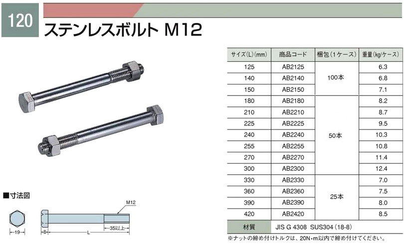 タナカ M12ステンレス六角ボルト AB2125 | 電動工具の道具道楽