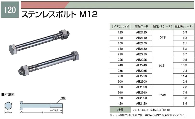 ハイクオリティ タナカ Z六角ボルトM12 480 50本入 AB3480