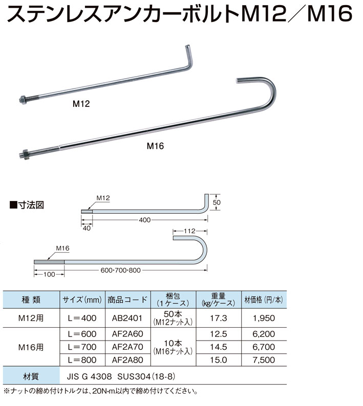 75％以上節約 ステンレス アンカー