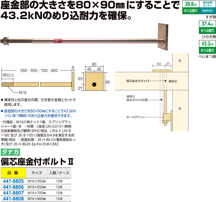 即納大特価】 タナカ 丸座金付ボルト L=450 20本入 AF4L45