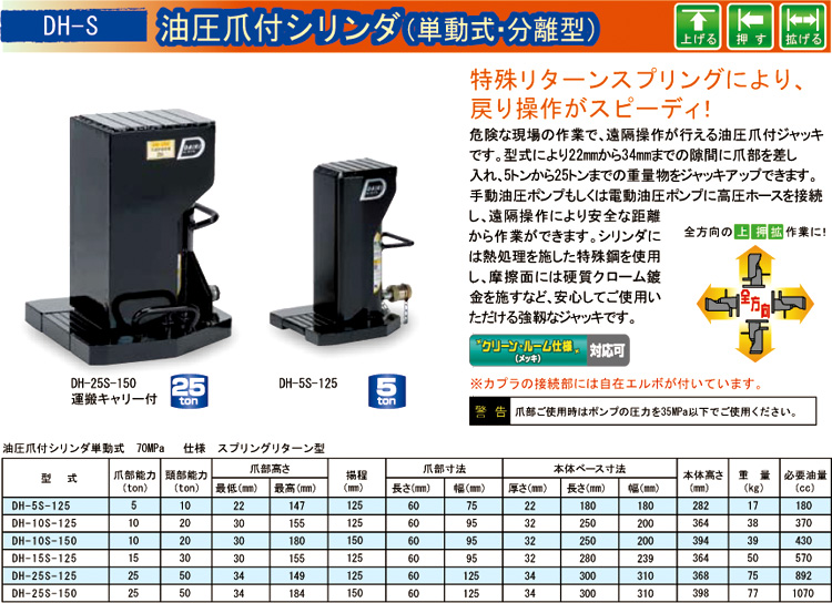 油圧爪付シリンダ（単動式・分離型）