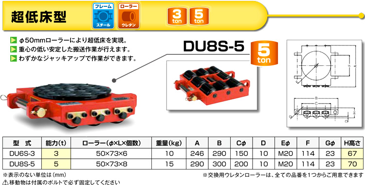 ダイキ スピードローラー超低床型 DU6S-3 / 重量物搬送用ローラー