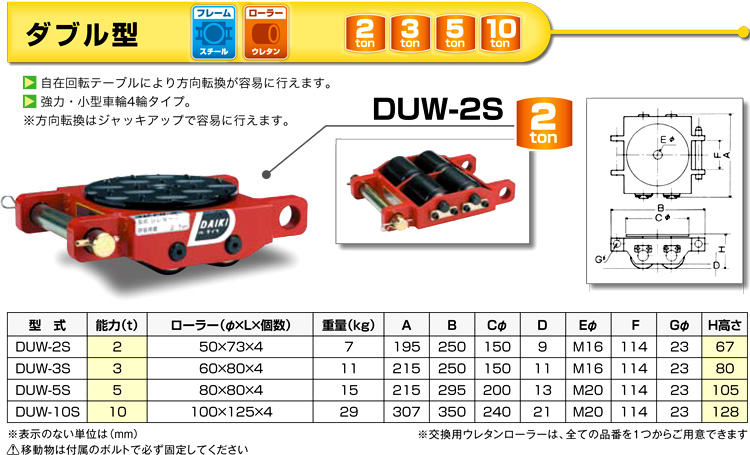 ダイキ スピードローラー低床型ウレタン車輪2ton DUW-2P 電動工具
