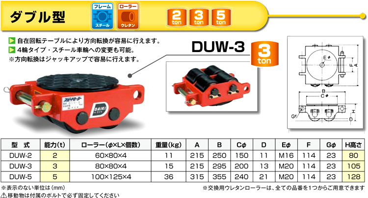 倉庫 ダイキ スピードローラー ダブル型 DUW-5