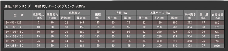 救助用油圧爪付シリンダ（単動式・分離型）