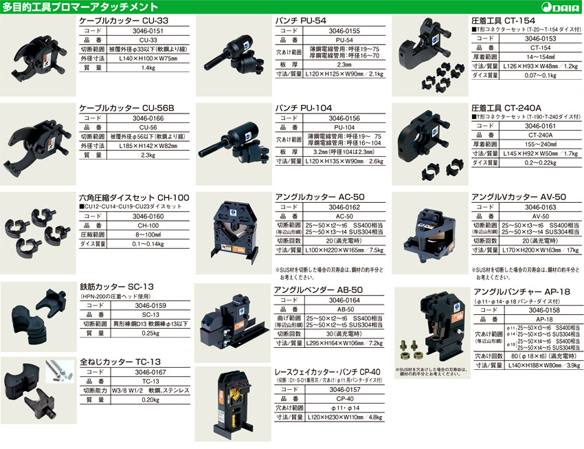 ダイア 全ねじカッター(工具プロマーアタッチメント) TC-13 / 油圧工具