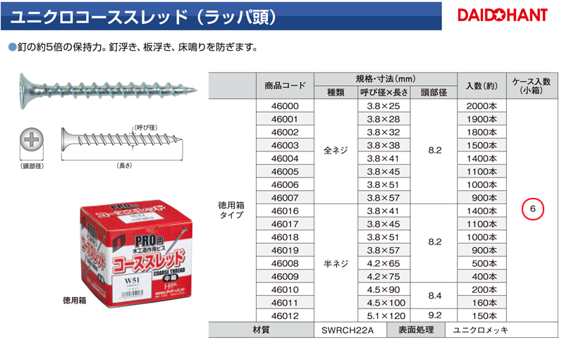 独特な店 ステンレス コーススレットビス75