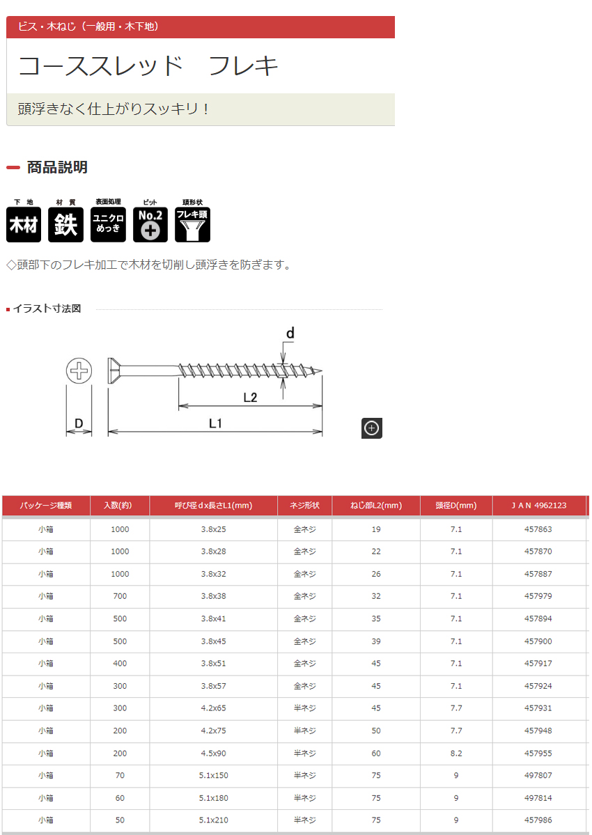 コーススレッドＥＸ全ネジ小箱