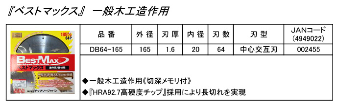 ベストマックス(一般木工造作用)