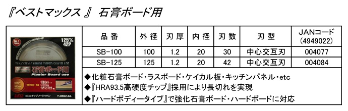 ベストマックス(石膏ボード用)