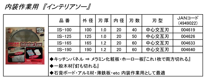 内装作業用「インテリアソー」