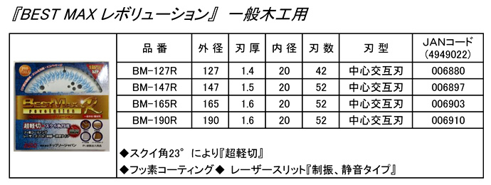 BEST MAXレボリューション(一般木工用)
