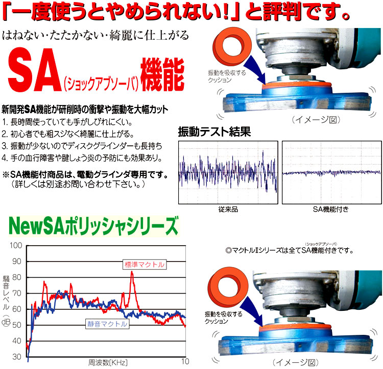 ツボ万 塗膜はがし・厚膜用【静音】マクトルⅢシルバー MCS-9293 / コンクリート面取用 / 電動工具用 刃物 | 電動工具の道具道楽