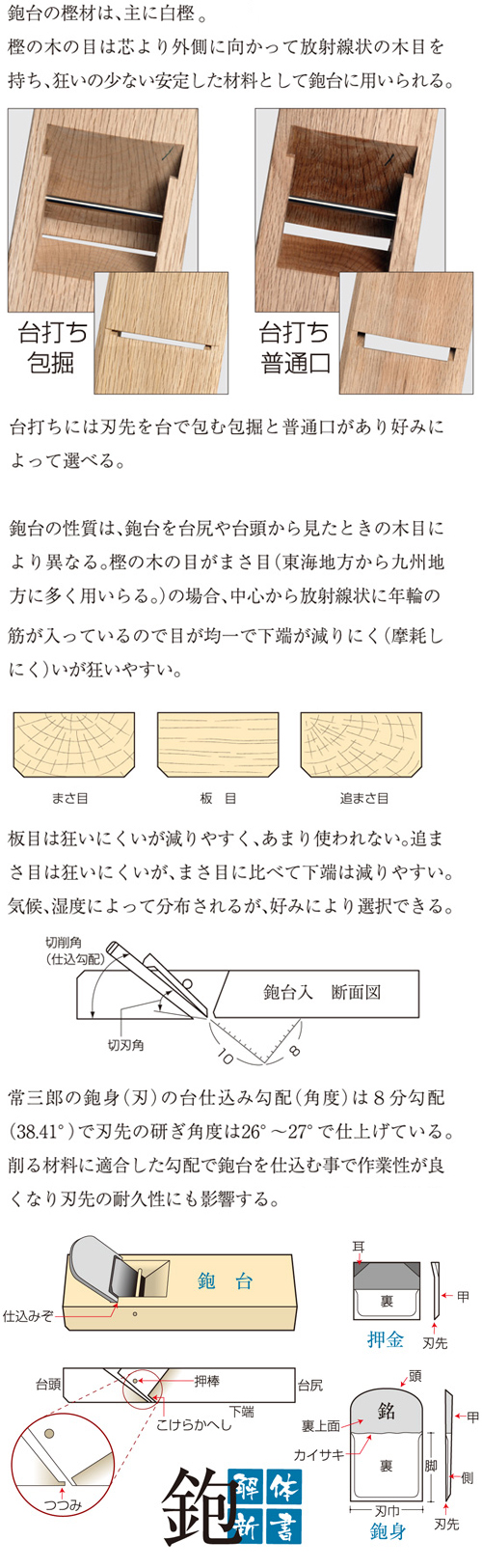 常三郎 常三郎 酒壷(みき)平鉋 白樫(ウラ出し不要タイプ) / 本鉋